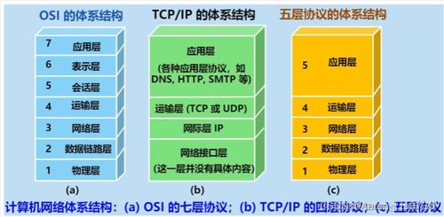 計(jì)算機(jī)網(wǎng)絡(luò)與計(jì)算機(jī)系統(tǒng)服務(wù)面試常問知識(shí)點(diǎn)解析