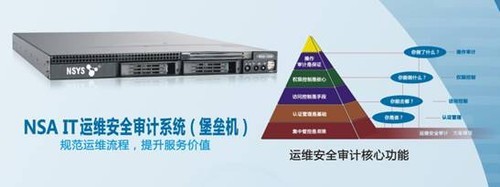 IT運維堡壘機與現(xiàn)代網(wǎng)絡(luò)信息安全形勢分析