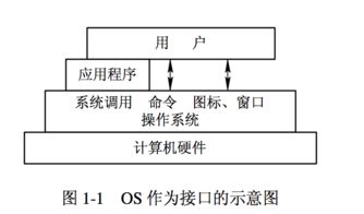 計算機操作系統讀書筆記 第一章 計算機系統服務