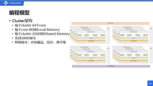 昆侖芯科技基礎工具鏈開發負責人張釗 強大易用的昆侖芯軟件棧助力生態發展