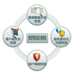 綠盟nidsnx3 hd4200網絡入侵檢測系統(tǒng) v5.6 nsfocus nids v5.6