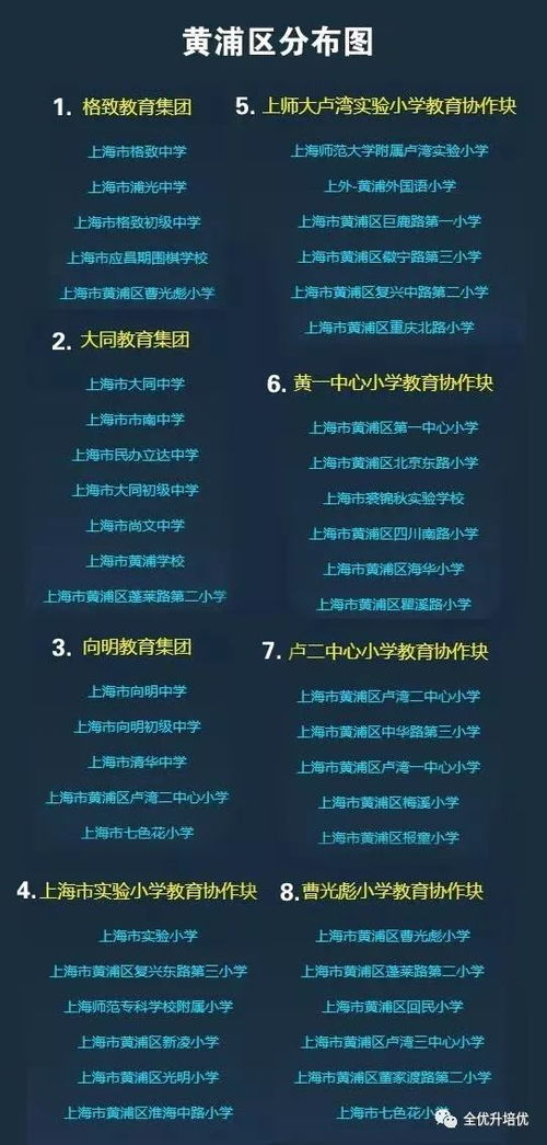上海172個(gè)學(xué)區(qū)和教育集團(tuán)分布圖一覽 你家門口有哪些好學(xué)校呢