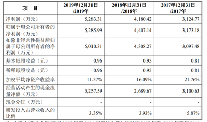 松原軟件開(kāi)發(fā)助力松原股份獲準(zhǔn)創(chuàng)業(yè)板IPO，廣聯(lián)航空與銅牛信息同步獲批